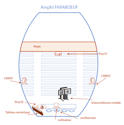 faraboeuf